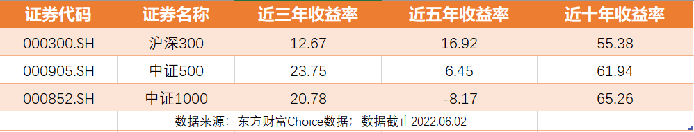 沪深300是什么意思