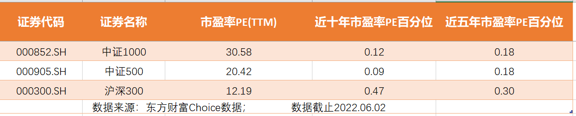 沪深300是什么意思
