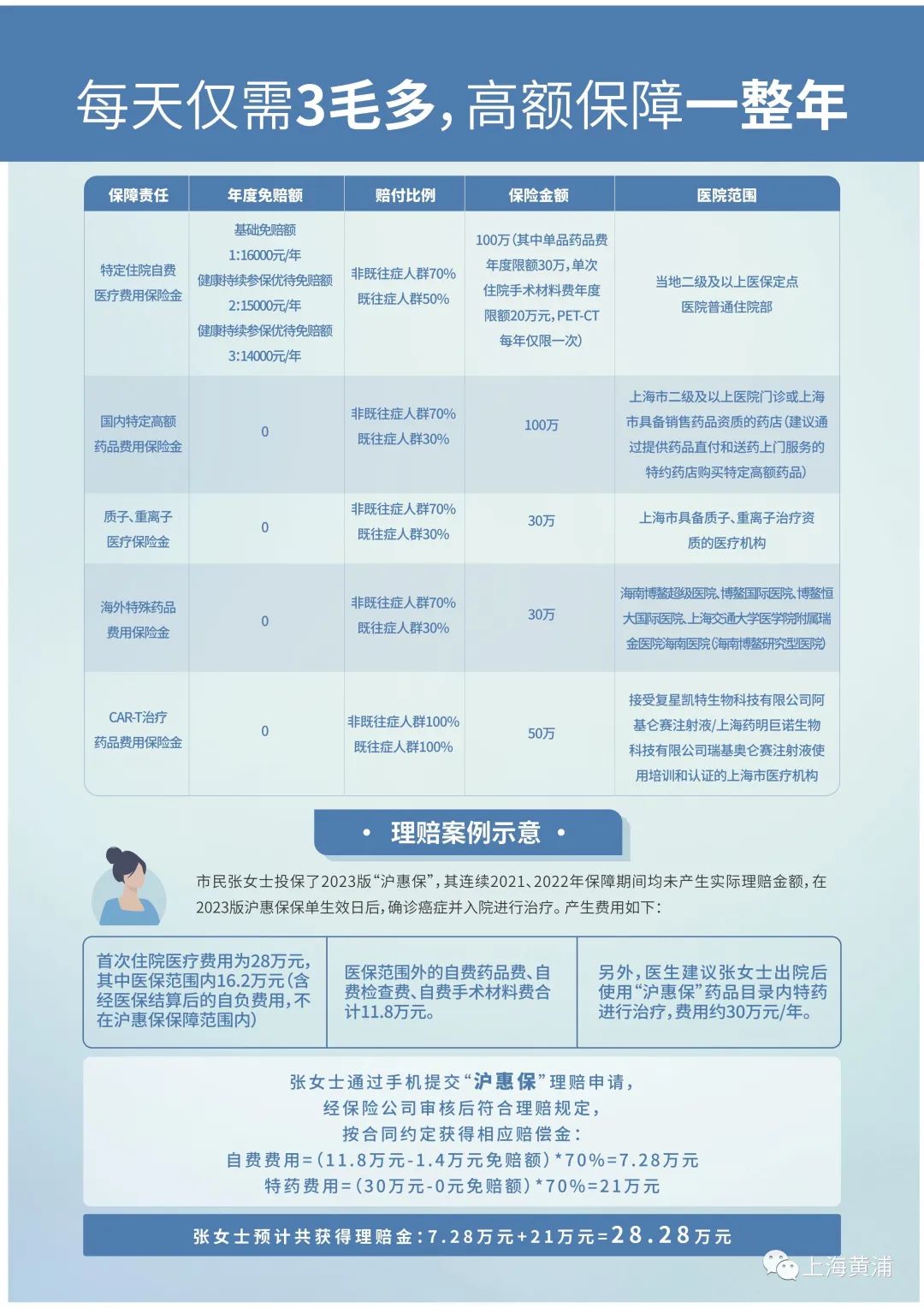 沪惠保怎么买