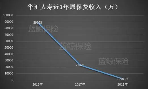 华汇人寿