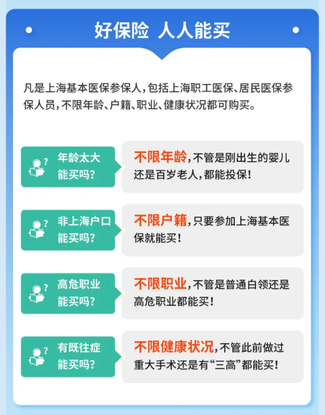 沪惠保怎么买