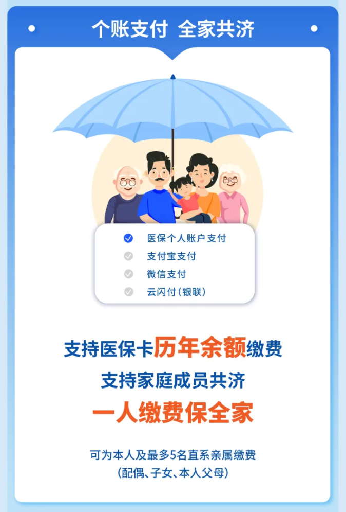 沪惠保怎么买