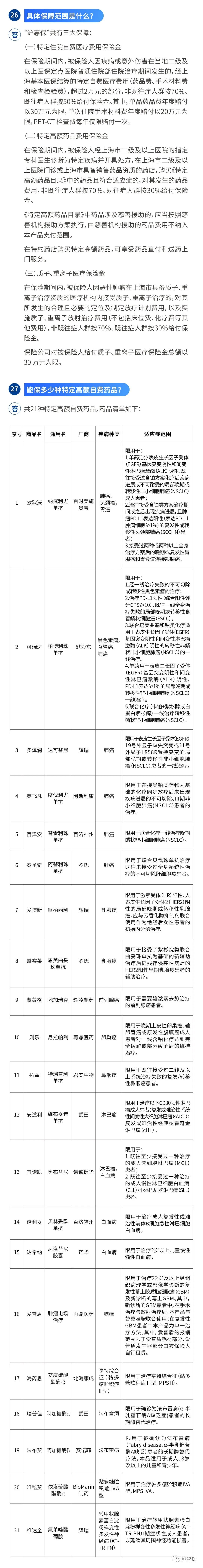 沪惠保怎么买