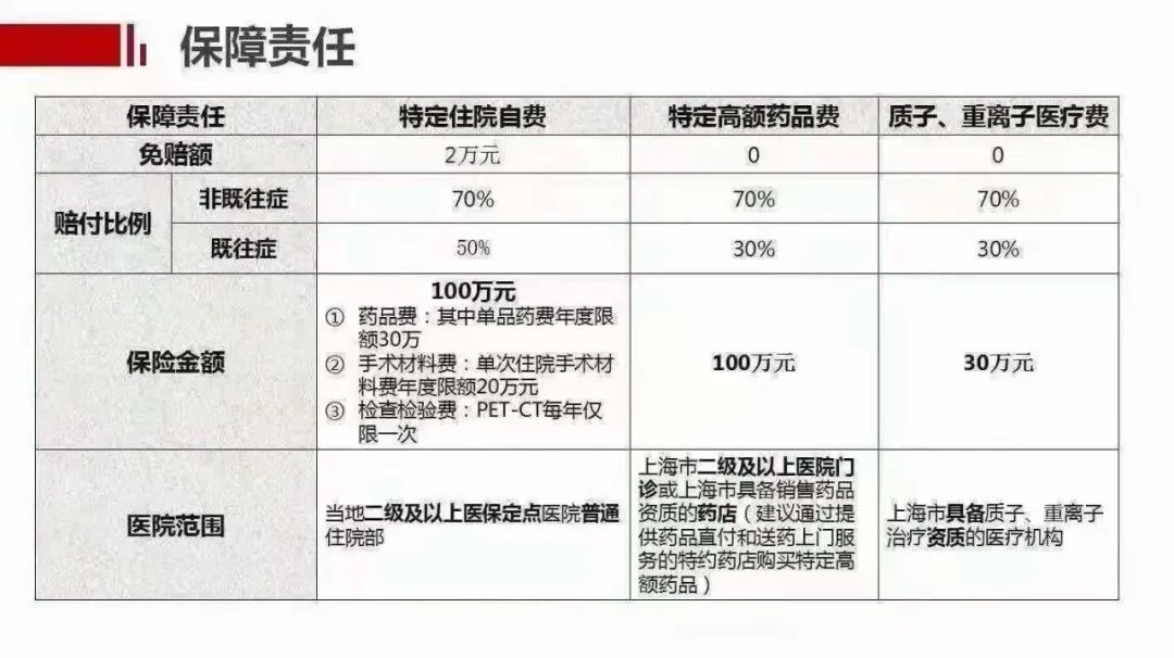沪惠保怎么买