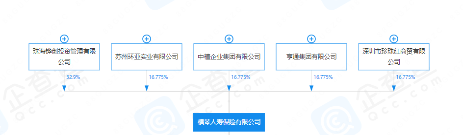 横琴人寿