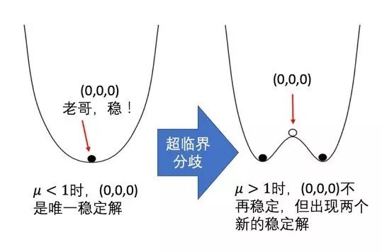 蝴蝶效应是什么