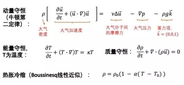 蝴蝶效应是什么