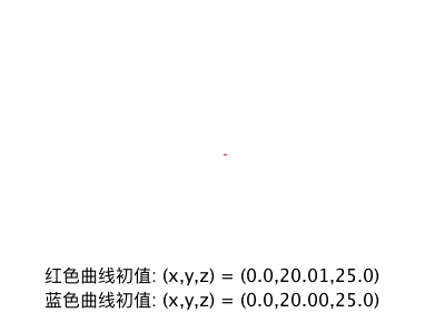 蝴蝶效应是什么