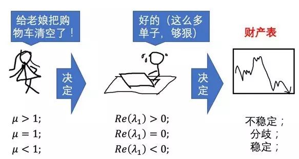 蝴蝶效应是什么