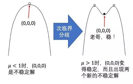 蝴蝶效应是什么