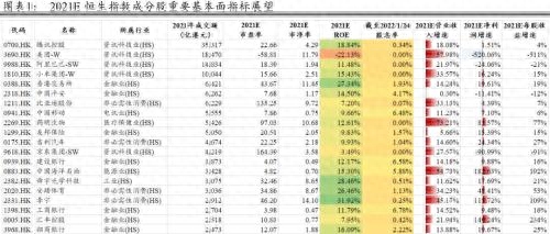 恒生指数是什么