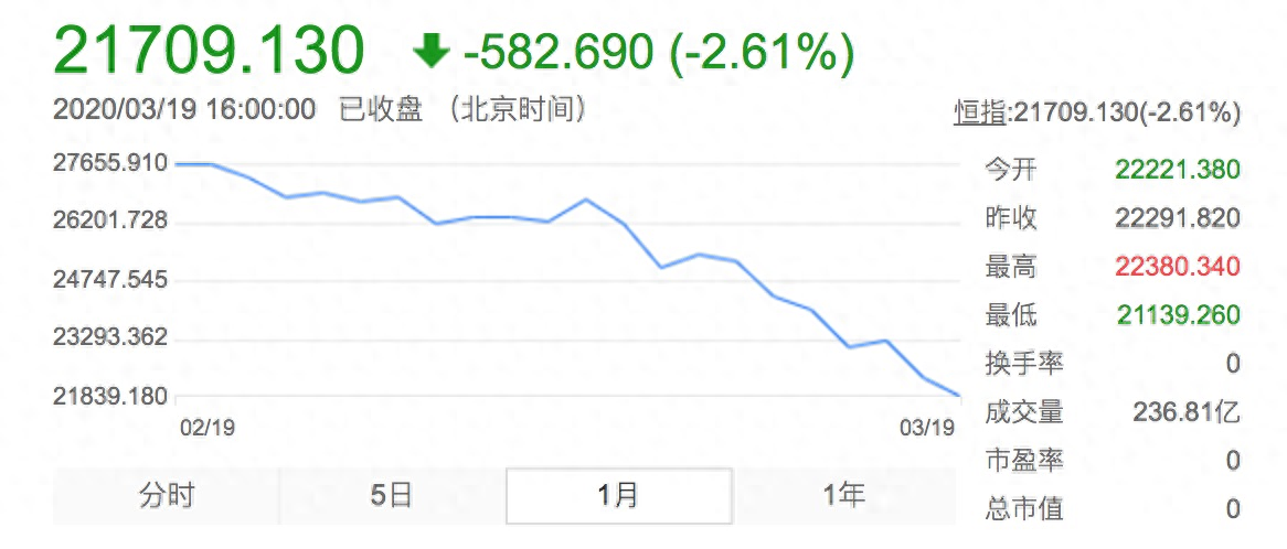 恒生指数是什么