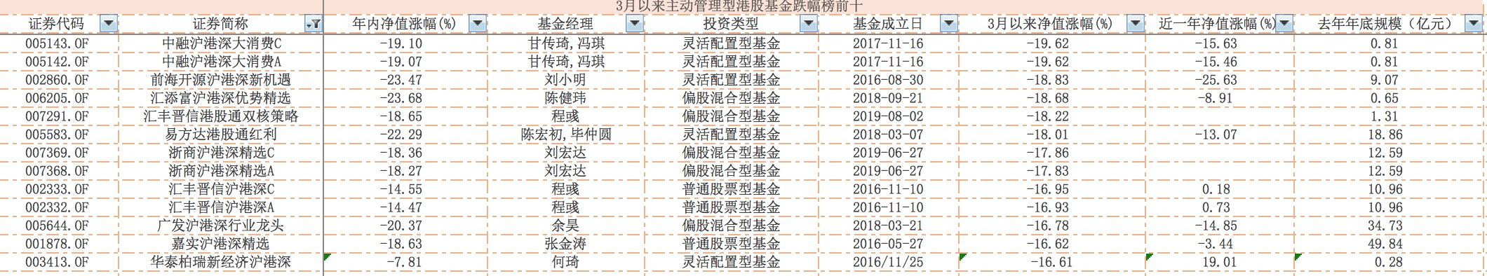 恒生指数是什么