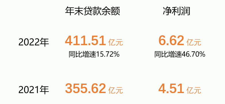 杭银消金