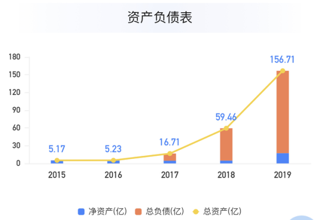 杭银消金