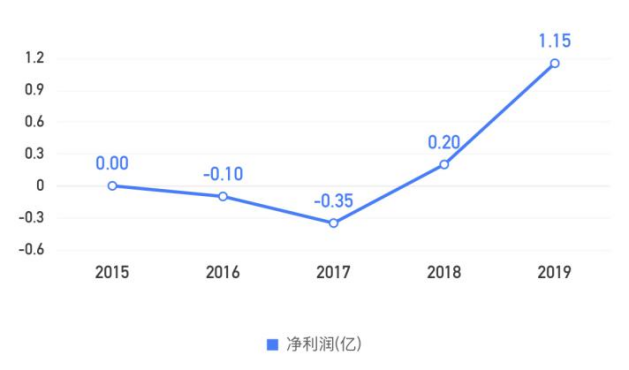 杭银消金