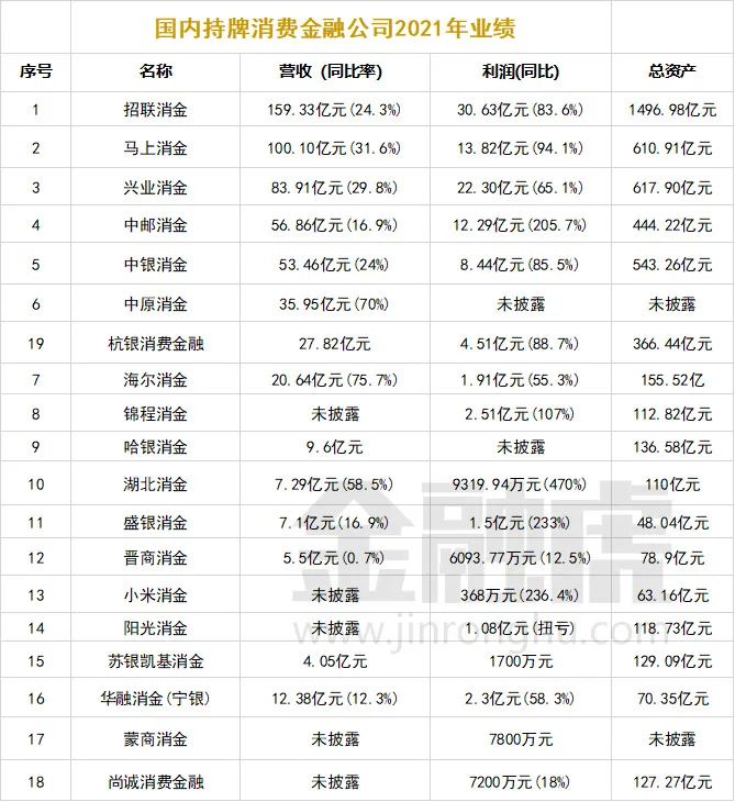 杭银消金