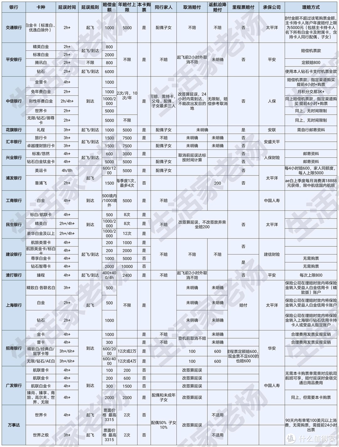 200元的延误赔偿！以及近期延误险汇总！