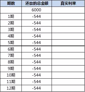 还呗利息高吗