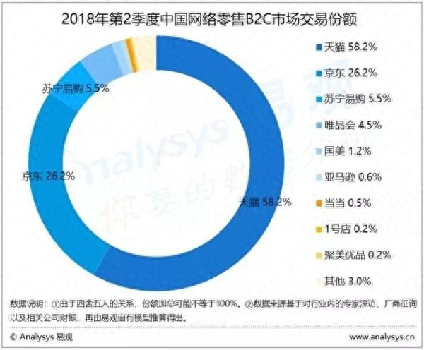 国美黄金