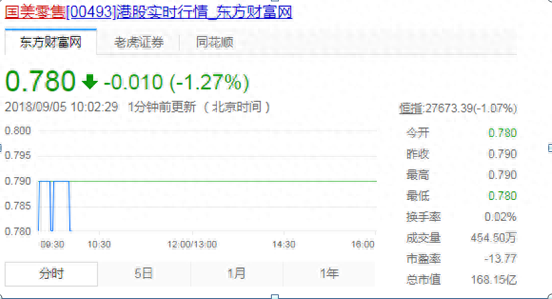 国美黄金