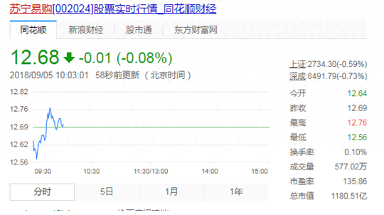 国美黄金