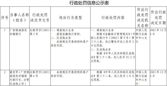 国民村镇银行