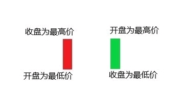 光头光脚阴线