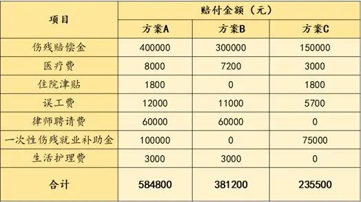 雇主责任险怎么买