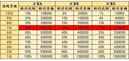 雇主责任险怎么买
