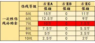雇主责任险怎么买