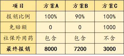 雇主责任险怎么买