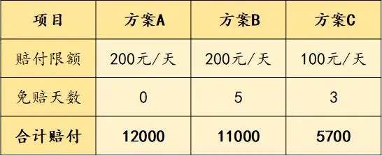 雇主责任险怎么买
