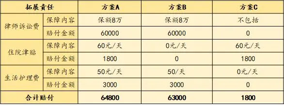雇主责任险怎么买