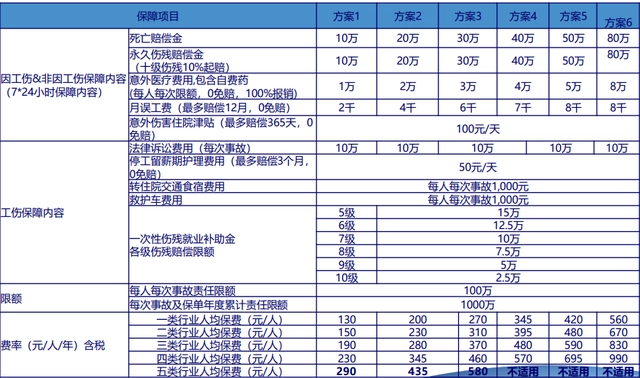 雇主责任险怎么买