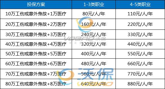 雇主责任险怎么买