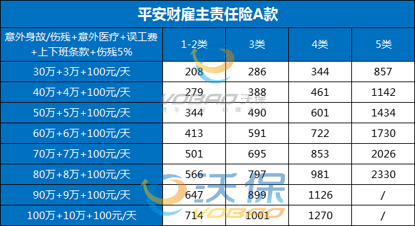 雇主责任险怎么买