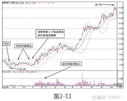乖离率指标