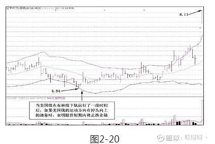 乖离率指标