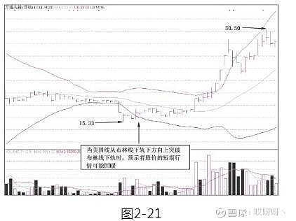 乖离率指标