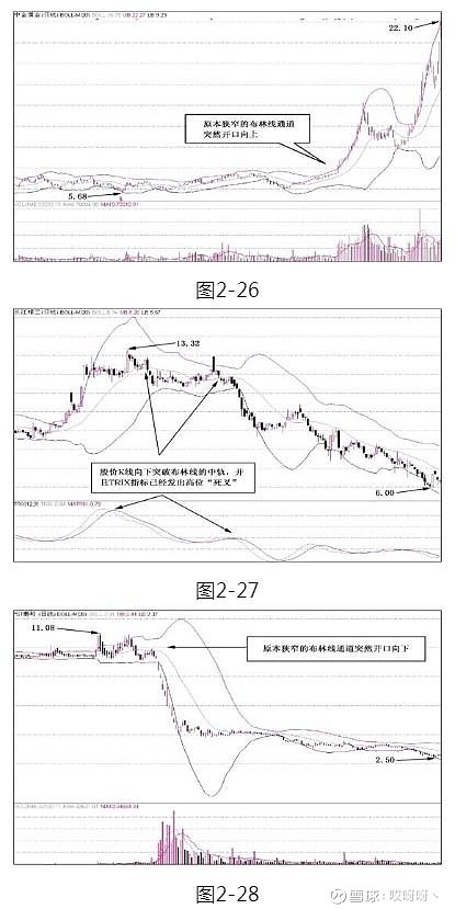 乖离率指标