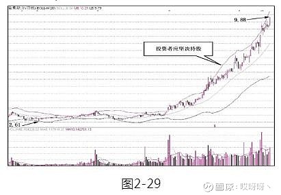 乖离率指标