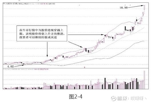 乖离率指标