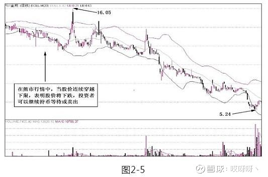 乖离率指标