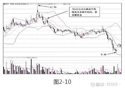 乖离率指标