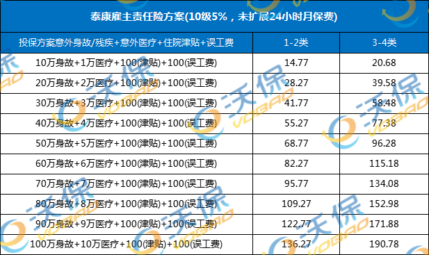 雇主责任险怎么买