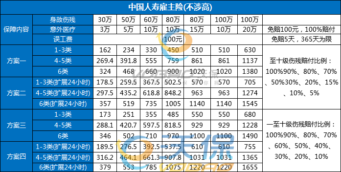 雇主责任险怎么买