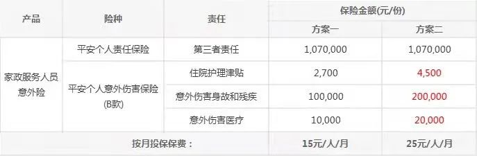 雇主责任险怎么买