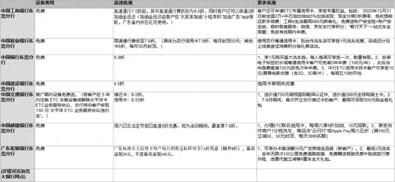 广发车主卡
