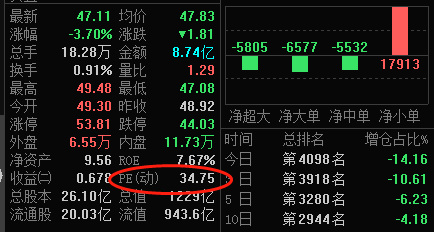 估值是什么意思